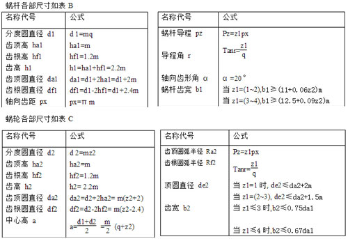蝸輪蝸桿標(biāo)準(zhǔn)模數(shù)計(jì)算表A